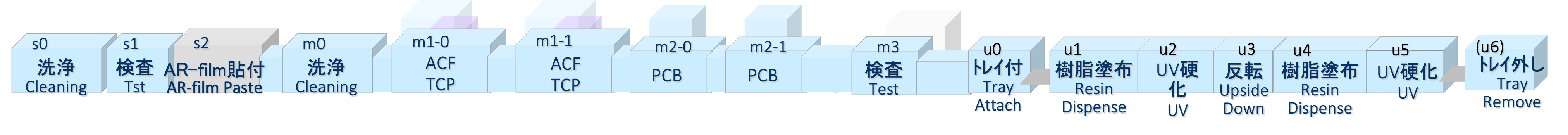 大型フラットパネルモジュール実装システム構成例