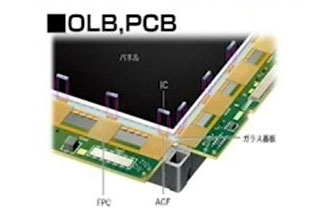 OLB,PCB